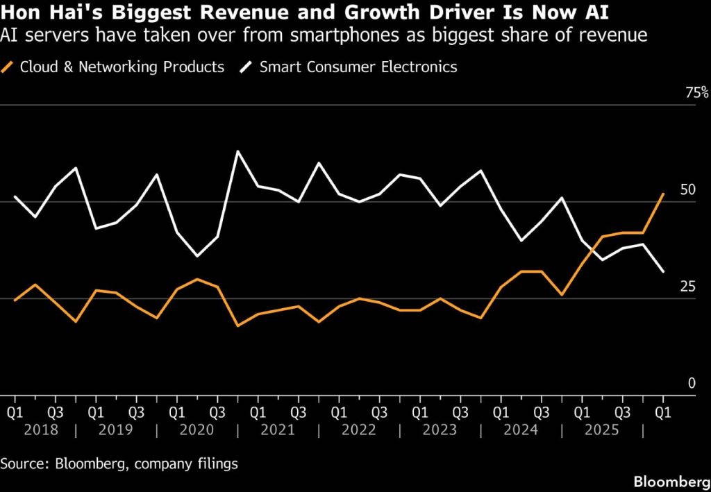 Foto: Bloomberg
