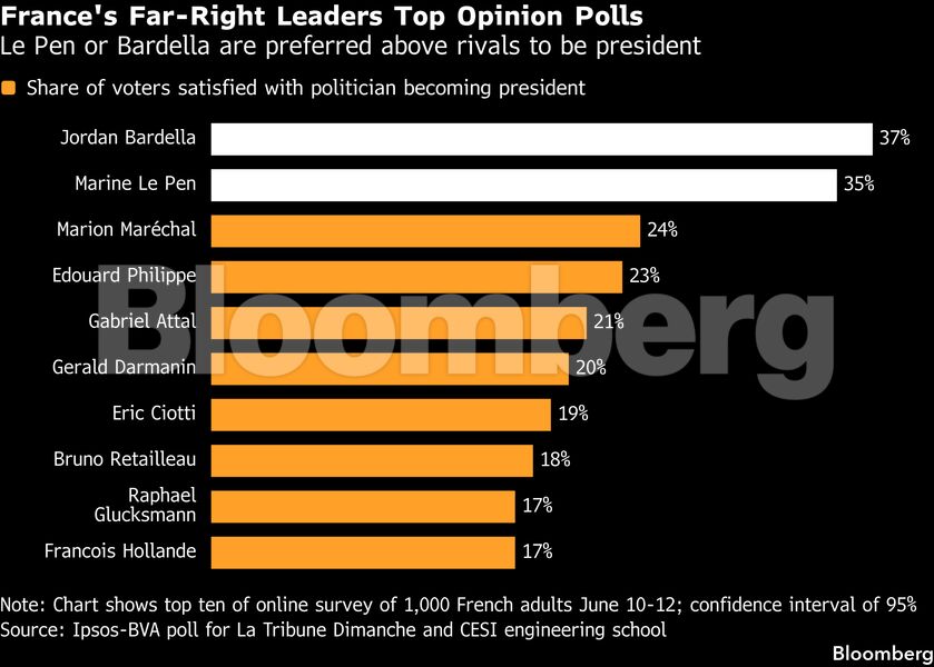 Foto: Bloomberg