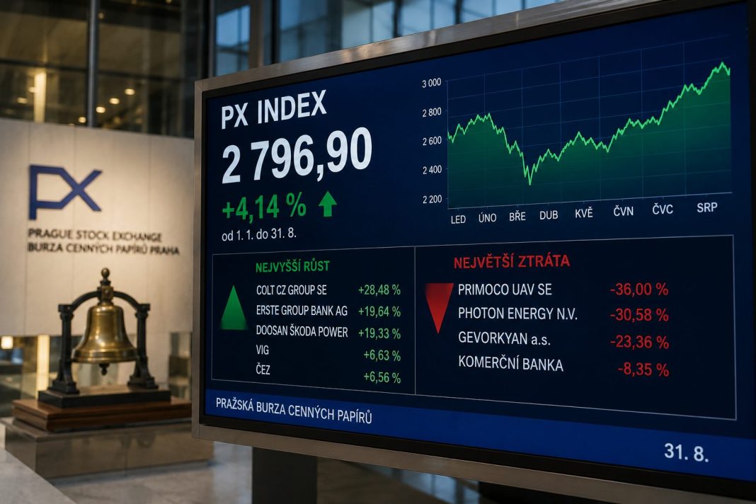 Ilustrační vizualizace pražské burzy s obrazovkou indexu PX a burzovním zvonem