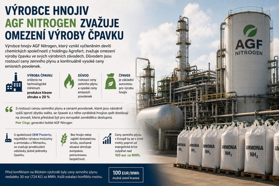 Ilustrační vizuál chemického závodu AGF Nitrogen a výroby čpavku