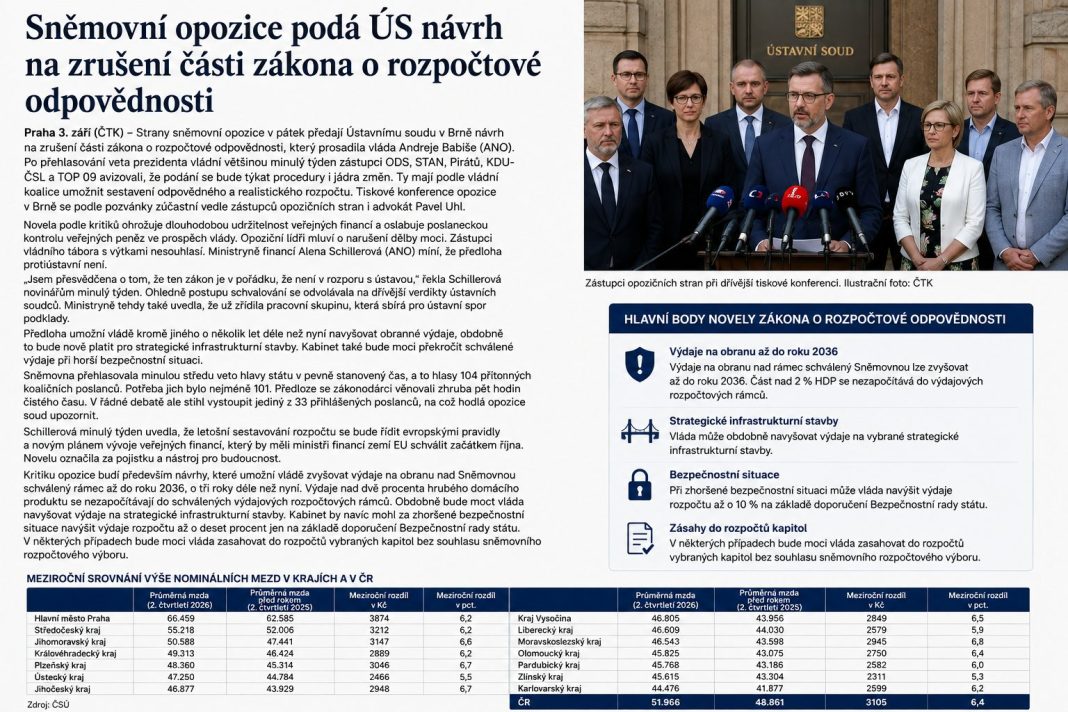 Sněmovní opozice podává k Ústavnímu soudu návrh na zrušení části zákona o rozpočtové odpovědnosti