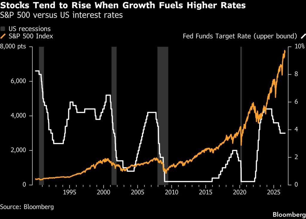 Graf porovnávající vývoj indexu S&P 500 s horní hranicí cílového pásma sazby Fedu