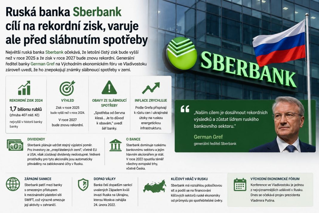 Sberbank cílí na rekordní zisk za rok 2026, German Gref ale varuje před slábnoucí spotřebou a inflací
